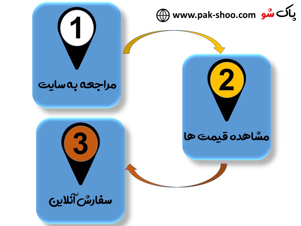 مبل شویی در صادقیه
